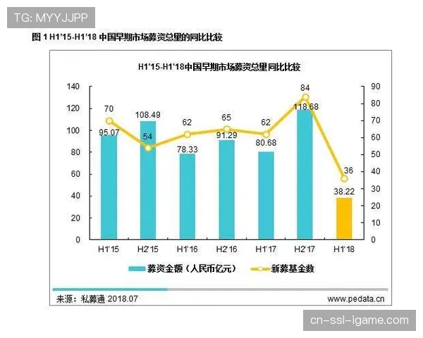 西甲三强商业收入占全联赛75.5%,头部效应进一步凸显 西甲三强商业收入占全联赛75.5%,头部效应进一步凸显