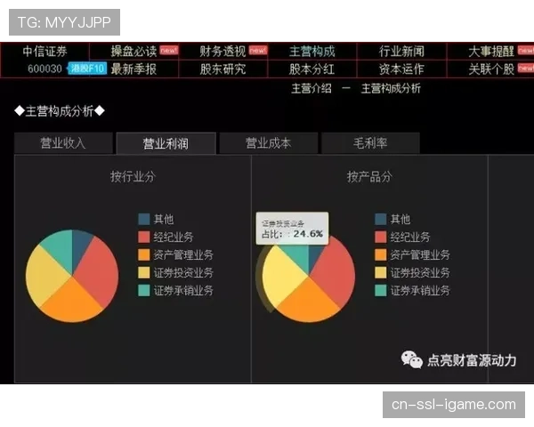 拜仁研究NFL的Game Pass模式，思考未来在特定市场实现版权自主销售可能性
